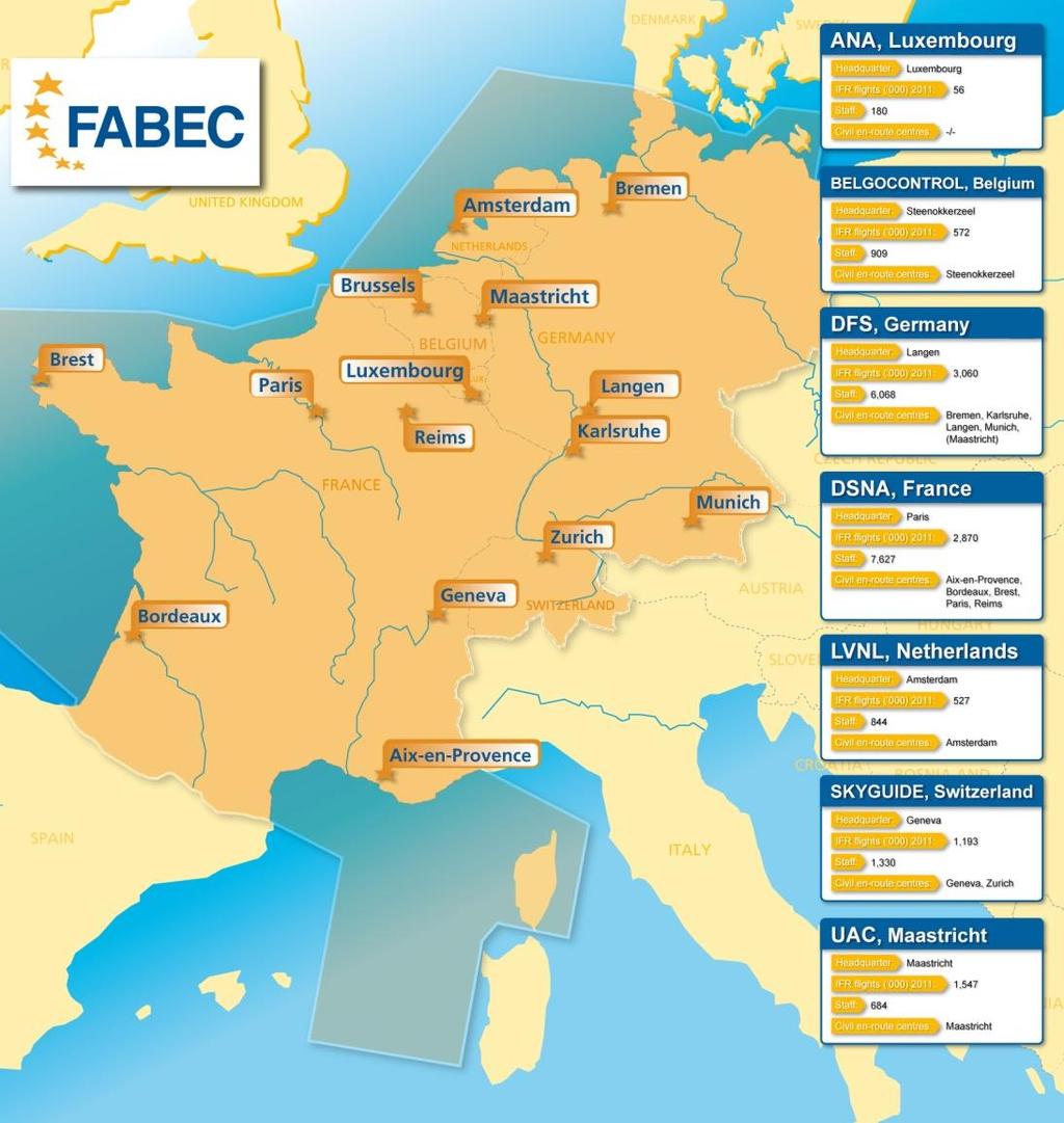 Functional Airspace Block Europe Central (FABEC) DFS is part of FAB Europe Central (FABEC). FABEC is a collaboration of seven civil and three military ANSPs.