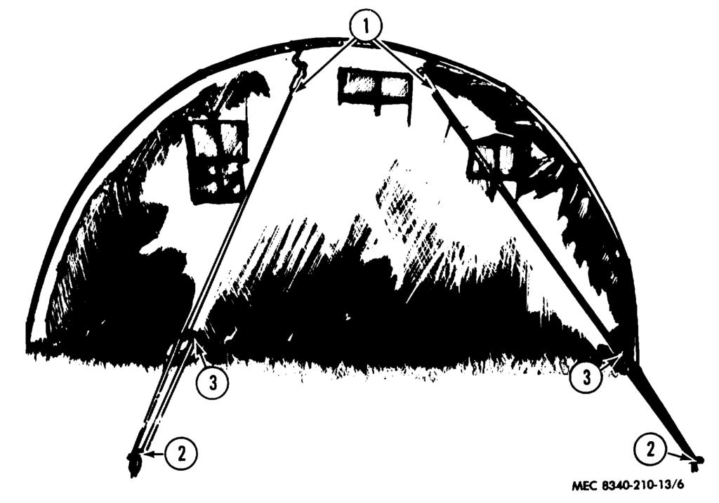 1 Lines, tent 2 Pins, tent 3 Slips, tent line Figure 6. Rear outside view of erected tent.. into the matching holes in the floor units, and tighten the tie down chapes securely.