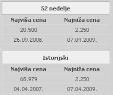 VII GLAVA Berzanski indeksi, 10 najlikvidnijih akcija na Beogradskoj berzi Akcije Metals-banke su na posmatrani dan u minusu za oko 2,50%. Cena na otvaranju bila je 9.700 din.
