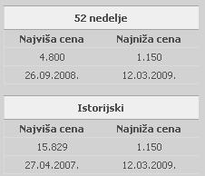 VII GLAVA Berzanski indeksi, 10 najlikvidnijih akcija na Beogradskoj berzi Tabela br. 7.2. Tabela br. 7.3.
