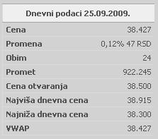 VII GLAVA Berzanski indeksi, 10 najlikvidnijih akcija na Beogradskoj berzi Slika br. 7.7. Izvor: www.crhov.co.yu Cena akcija Komercijalne Banke na dan 25.09. je 38.