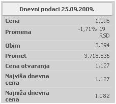 VII GLAVA Berzanski indeksi, 10 najlikvidnijih akcija na Beogradskoj berzi Tabela br. 7.7. Vlasnička struktura Energoprojekta predstavlja suštu suprotnost u odnosu na Komercijalnu Banku.