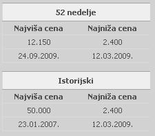 VII GLAVA Berzanski indeksi, 10 najlikvidnijih akcija na Beogradskoj berzi Kada je u pitanju Agrobanka imamo pad od skoro 8% na dan 25. septembar iako je cena prethodnog dana bila 11.