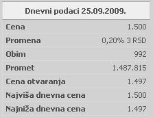 VII GLAVA Berzanski indeksi, 10 najlikvidnijih akcija na Beogradskoj berzi Slika br. 7.20. Izvor: www.crhov.co.