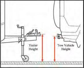 Trailer Height = 445mm Tow Vehicle Height = 400mm A +45mm lift is required from the Shank.