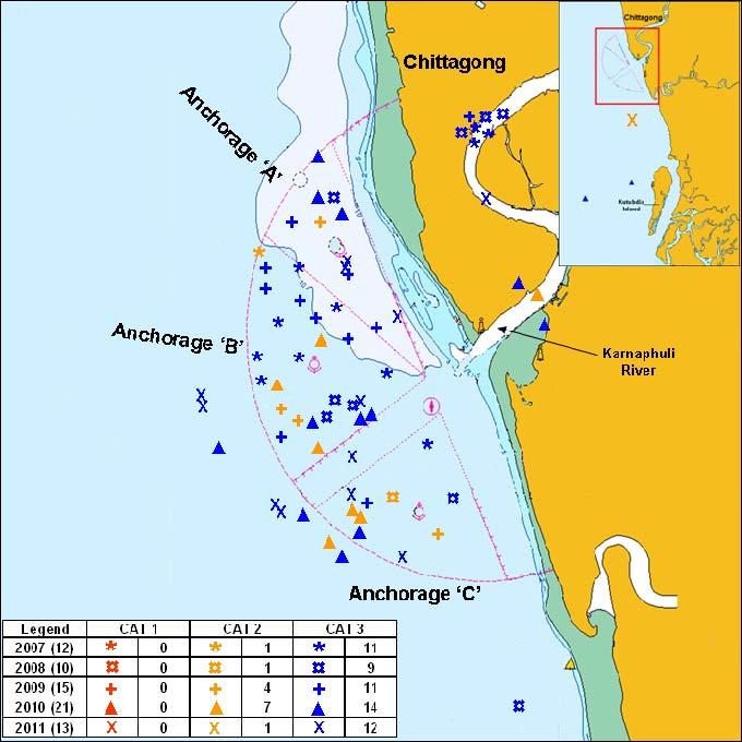 Port and Anchorages in Bangladesh (2007-2011) 2011) Improvement in 2011 compared to 2010 Decrease in number of incidents Possible reasons Greater situation awareness Enhanced surveillance by
