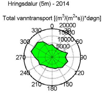 2.5.1 Eldissvæði við Haganes Arnarlax aukin framleiðsla á laxi Á eldissvæði við Haganes mældist meðalstraumhraði 9,9 cm/s og 9,1 cm/s á 5 og 15 m dýpi á tímabilinu frá 22. október til 22.