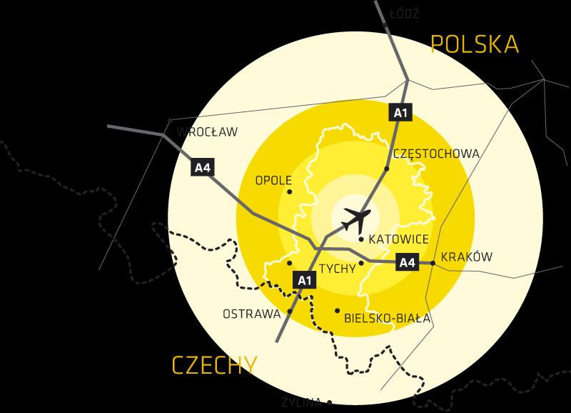 Catchment Area Katowice Airport is located in the most