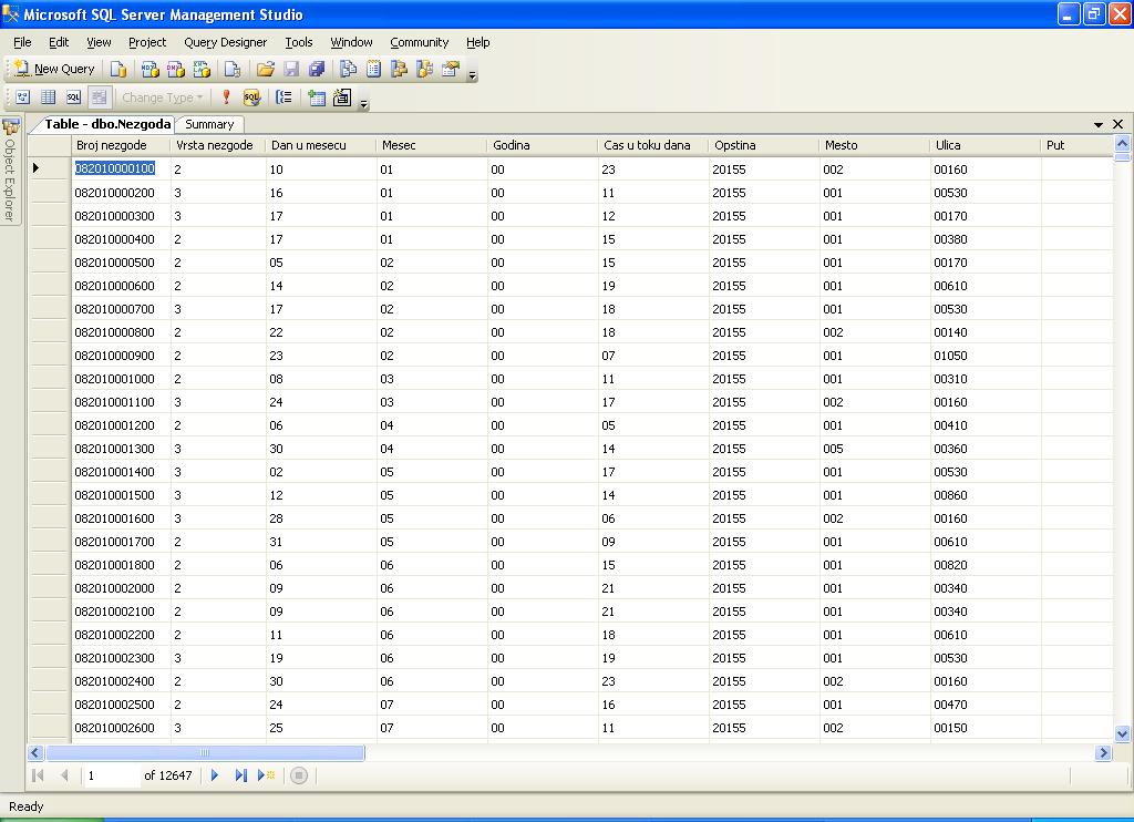 Slika 6.7. Napunjena baza SQL Servera izvornim podacima 6.1.8.