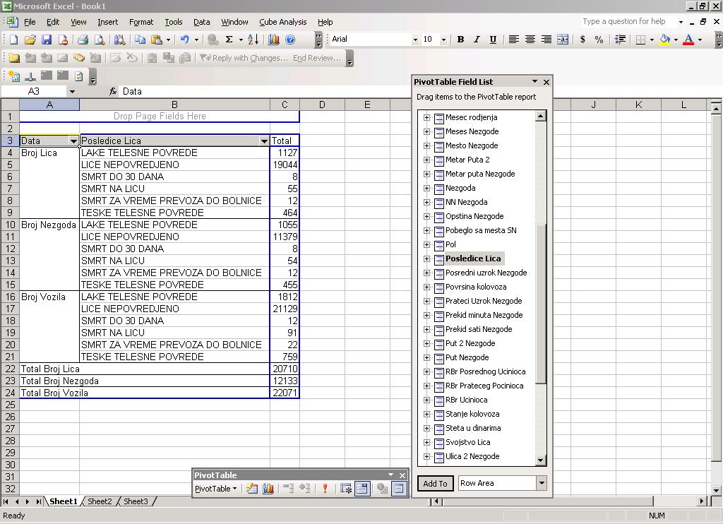 Izveštaje može da se generiše (Slika 6.12.) u tabelarnom i/ili grafičkom obliku, da se štampa, analizira, formatira, itd.