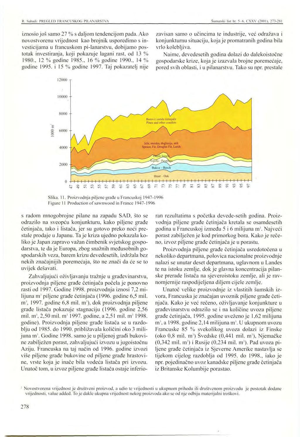 R. Sabadi: PREGLED FRANCUSKOG PILANARSTVA Šumarski list br. 5-6, CXXV (2001), 273-281 iznosio još samo 27 % s daljom tendencijom pada.
