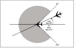 (a) (b) (c) Figure 5-8: Aircraft on (a) Same Track, (b)