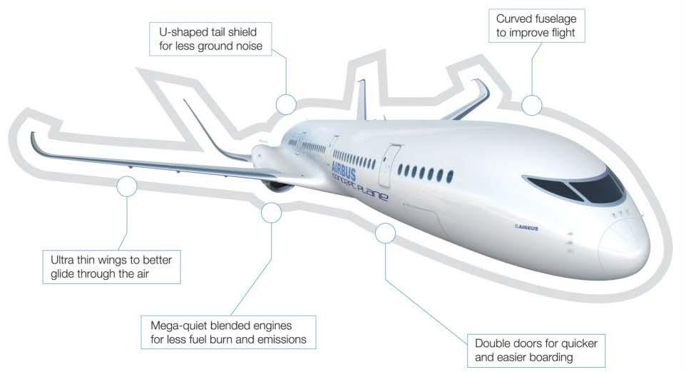 The Future By Airbus November