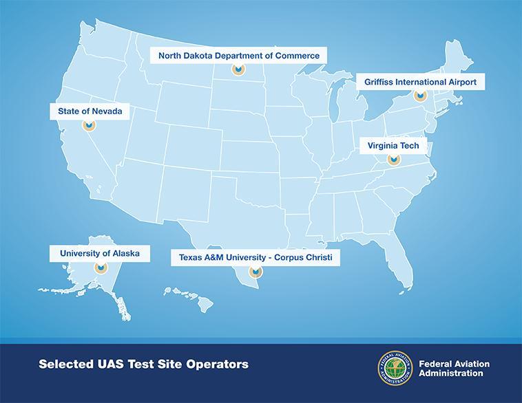 FAA Selects Test Sites The FAA has selected six sites to help fast track testing and authorizations while also