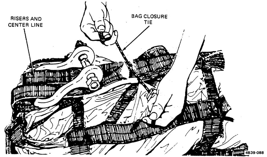 2-17 Packing the 64-Foot Cargo Parachute, Model G-12E (cont). ARMY TM 10-1670-281-23&P Figure 2-92. Securing Risers and Center Line Over Bag Closure Flaps.
