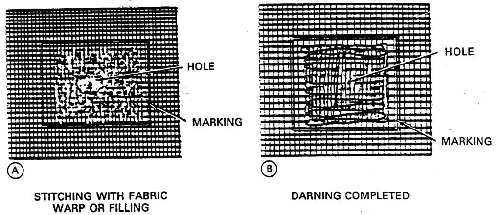 2-19. Repair - Sewing Procedures. ARMY TM 10-1670-281-23&P Figure 2-103. Darning Method Using a Darning Sewing Machine.