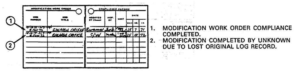 (3) Modification work order compliance record page.