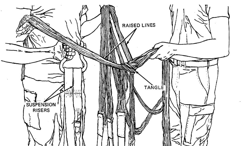 Figure 2-12. Removing Tangles from Suspension Lines.