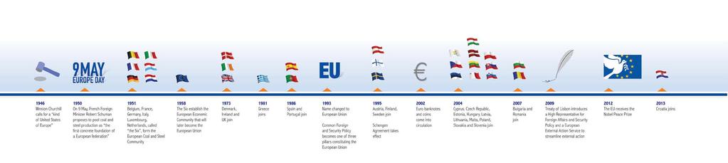 The EU was created in the aftermath of the Second World War with the aim of ending the frequent and bloody wars between neighbours.