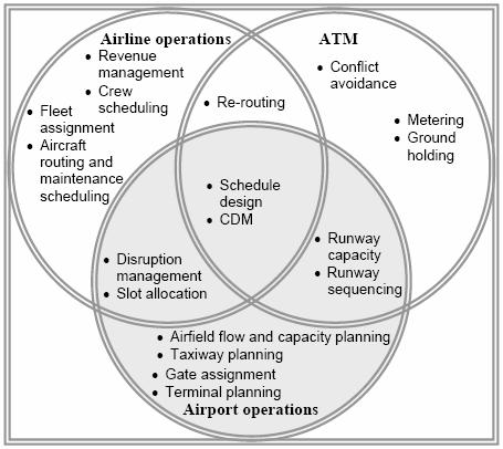 Mirkovic 17 assumed that baggage handling is a potential bottleneck in the turn-around process, based on the opinion of airline personnel).