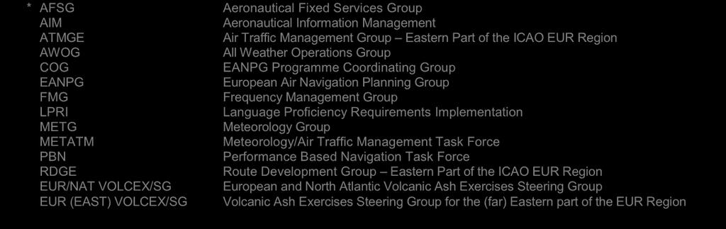 Contributory bodies Task Forces and Steering Groups EUR Doc 001 EANPG Handbook EANPG WORKING STRUCTURE ICAO COUNCIL EANPG* European Organisations European