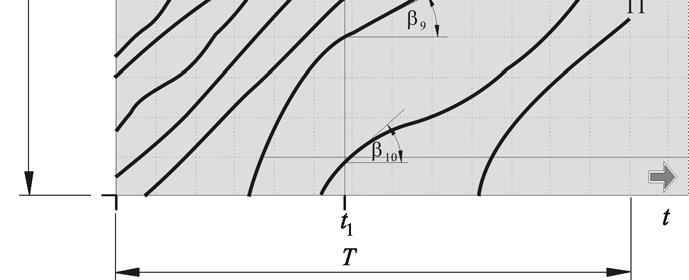 b) srednja vremenska brzina toka, koja je analogno protoku vozila prostorno vezana za presjek puta, a vremenski za period promatranja (T). Slika 3.