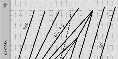 POGLAVLJE 5. V sw q g q g 2 1 2 1 (104) Lighthill i Waitham su ilustrirali pojavu šok vala na cestama s nekoliko praktičnih primjera koji su dani kroz slijedeće grafičke priloge: Slika 5.