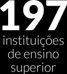 One of the highest in Brazil 197 higher education institutions, 79 municipalities with colleges or universities,