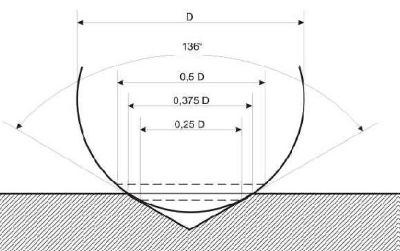 Slika 16. Određivanje vršnog kuta piramide [9] Pomoću mjernog uređaja mjere se dijagonale (d1, d2) baze piramide otisnute u materijalu.