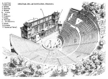 Greek Amphitheatres Built into the natural hillsides, many are still standing today.