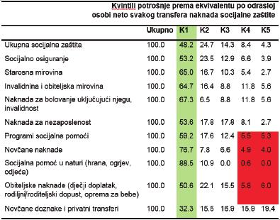 Izvješće o javnim politikama za Hrvatsku 2016.