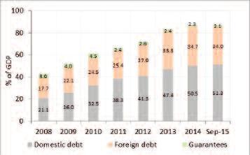 Premda su fiskalni trendovi u Hrvatskoj od 2009. slični onima drugih zemalja EU-a, hrvatski javni dug i kamate sad su viši nego u zemljama EU10 11.