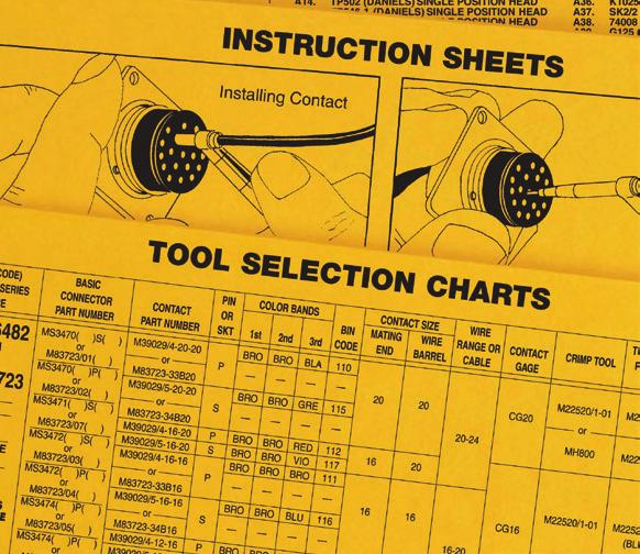 These detailed charts are developed from the actual connector lists of the system being supported, and are designed to direct the technician in the selection of the proper tools and accessories.