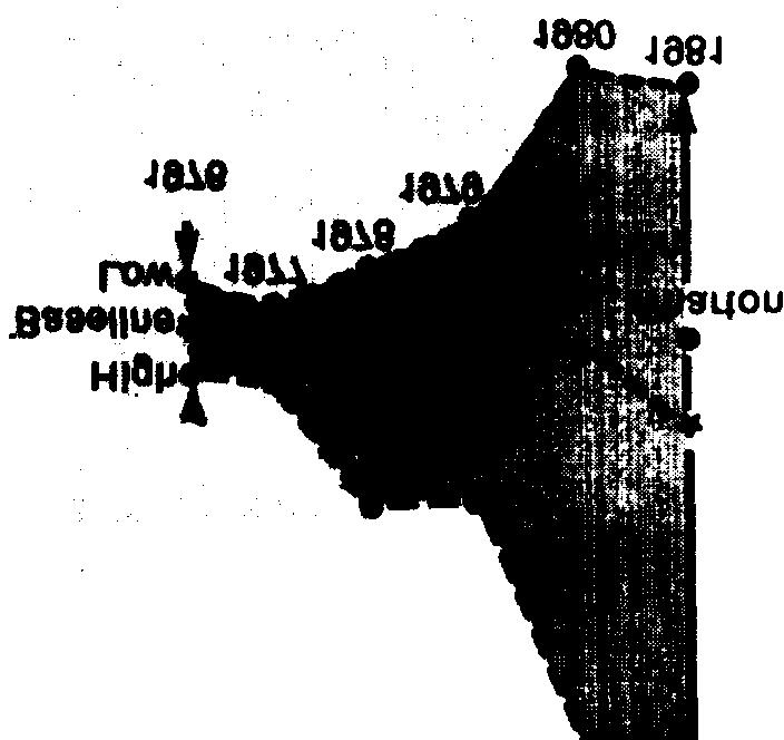 data. Figure 14. FR Aircraft Handled by En Route Centers, Actual and Forecast, 1974-93.