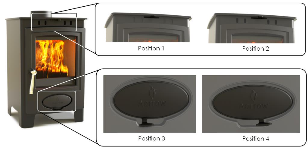 Please note that Aarrow ECB5PLUS SC and ECB7PLUS SC stoves have a fixed primary air control.