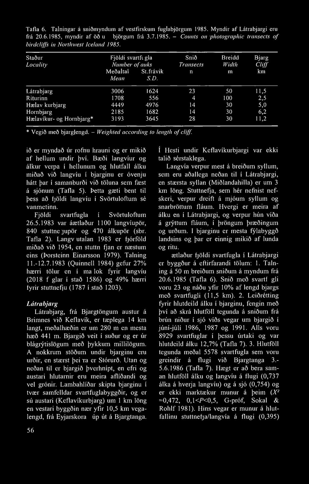 Tafla 6. Talningar á sniðmyndum af vestfirskum fuglabjörgum 1985. Myndir af Látrabjargi eru frá 20.6.1985, myndir af öðrum björgum frá 3.7.1985. - Counts on photographic transects of birdcliffs in Northwest Iceland 1985.