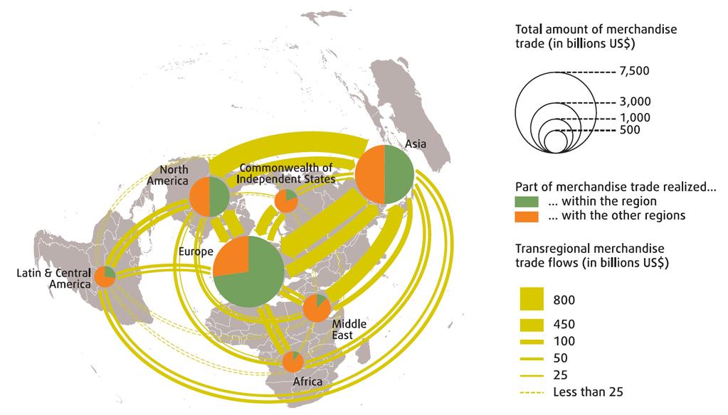 Tregtia (mallrat) Figura 2: Pothuajse gjysma e tregtisë globale të mallrave përfshin Evropën (tregtia e mallrave në