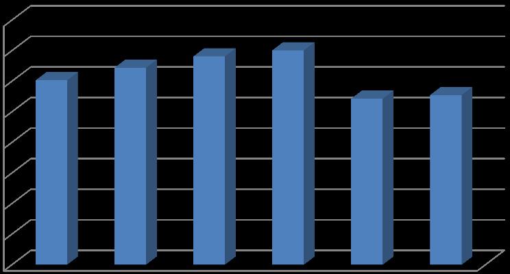 KINH TẾ VĨ MÔ VIỆT NAM 2016 Tăng trưởng GDP qua các quý Đầu tư/gdp, ICOR 8.00% 7.00% 6.00% 6.03% 6% 6.81% 7% 5.43% 5.55% 50.