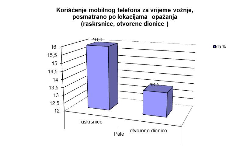 3.2. Najznačajniji rezultati istraživanja II STRUČNI SEMINAR Banja Luka Oktobar 2013.