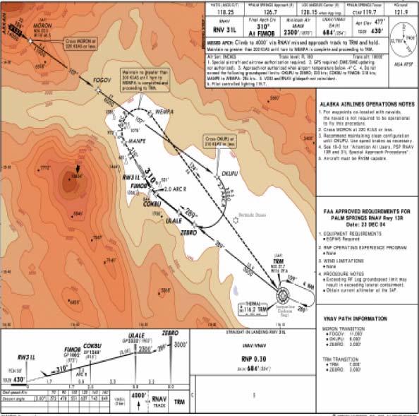 Palm Springs Public RNP SAAAR* Approaches (31L, 13R) Expected February 2006 * Special Aircraft & Aircrew Authorization Required (SAAAR) Source: RNAV/RNP Program Update, Federal Aviation