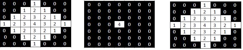 uzoraka s "+0" i "-0" kao slabe pokazatelje grebena. Uzorak "+0" moţe biti poĉetak serije "0"-a koji ako završavaju na "0-" ukazuju na greben.