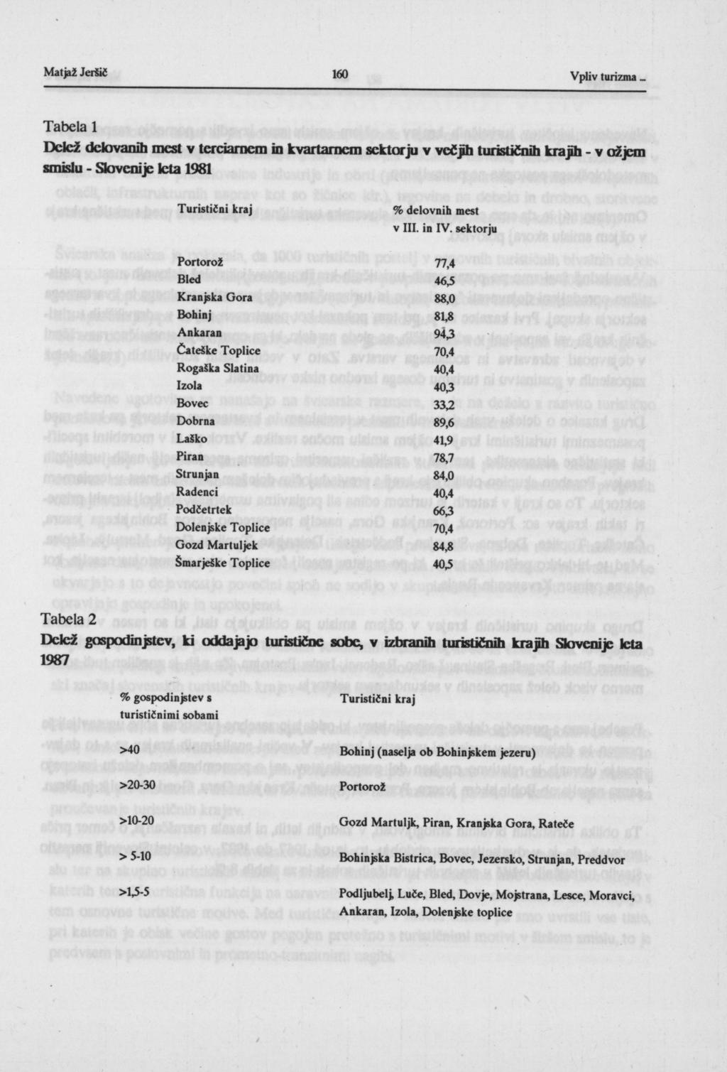 Tabela 1 Delež dek)vanih mest v terciarnem in kvartarnem sektorju v večjih turističnih krajih - v ožjem smislu - Slovenije leta 1981 Turistični kraj % delovnih mest v III. in IV.