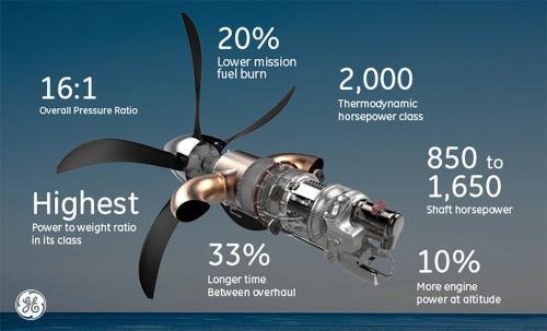 GE will print up to 35% of its new ATP aeroengine Advanced Turboprop Insert Bullet Text Level 1 Here The Advanced Turboprop (ATP) engine powering the Cessna Denali will be made from 35% printed