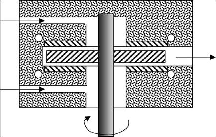 - noz za uklanjanje metala membrana anoda anolit - metalne ljuspice Slika 4 - Sistem sa rotacionom cilindričnim elektrodama Pumpna ćelija Varijacija rotirajuće ćelije je takozvana pumpna ćelija koja