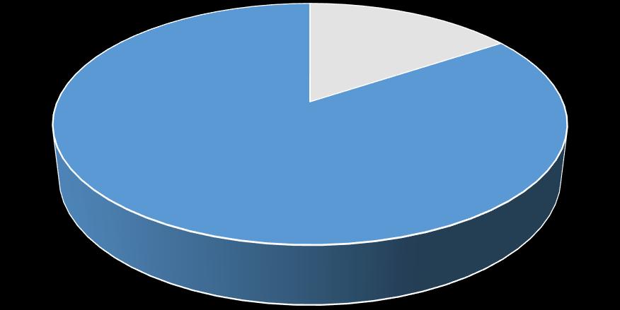 Grafikon 10: Broj ispitanika koji bi želji posjetiti Hrvatsku 8 (16%) 43 (84%) No Yes Izvor: izrada autorice Drugo od navedenog pitanja je glasilo da opišu zašto bi htjeli posjetiti Republiku