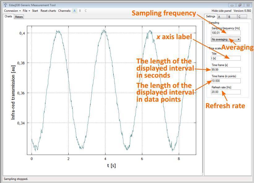 Slika 1.5 Nezavisna podešavanja kanala U polju Sampling frequency [Hz] možemo specificirati brzinu uzorkovanja ako je uređaj za akviziju podataka spojen.