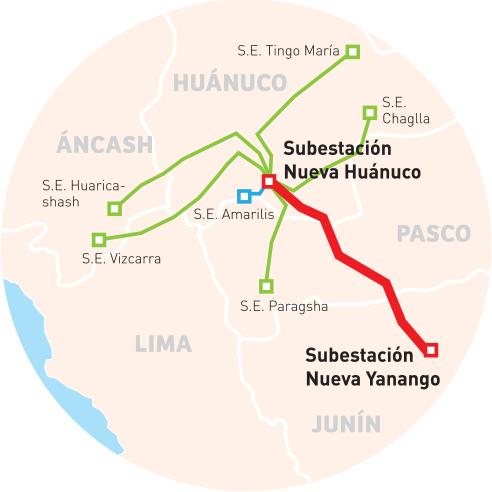 500 kv Mantaro - Nueva Yanango -Carapongo Connection and associated sub stations", and "500 kv Nueva Yanango - Nueva Huanuco connection and associated sub stations" CALLED Purpose: Concession for the