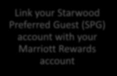 Link your Starwood Preferred Guest (SPG) account with your