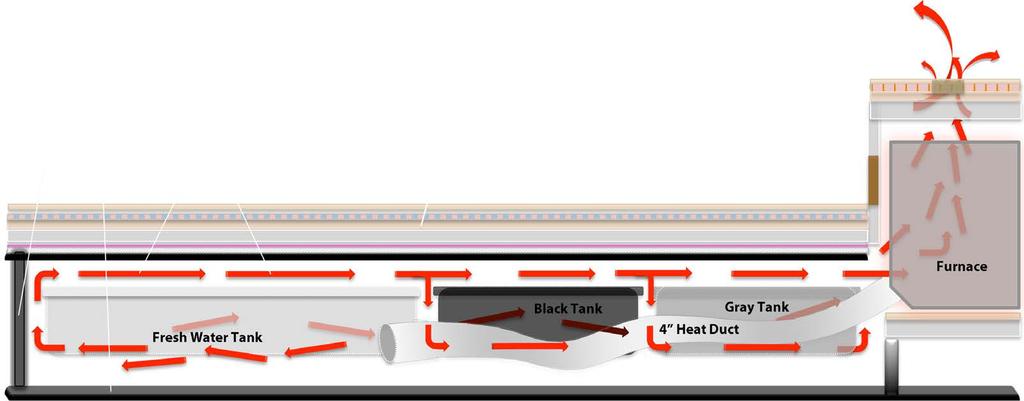 * Mesa Ridge Fifth Wheel Diagram Shown Heating System: The Mesa Ridge product line has the most efficient heating system in the industry.