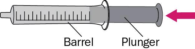 Push the plunger into the barrel of the syringe as far as it goes. Put the tip of the syringe into the cup of the mixed ISENTRESS and pull back on the plunger.